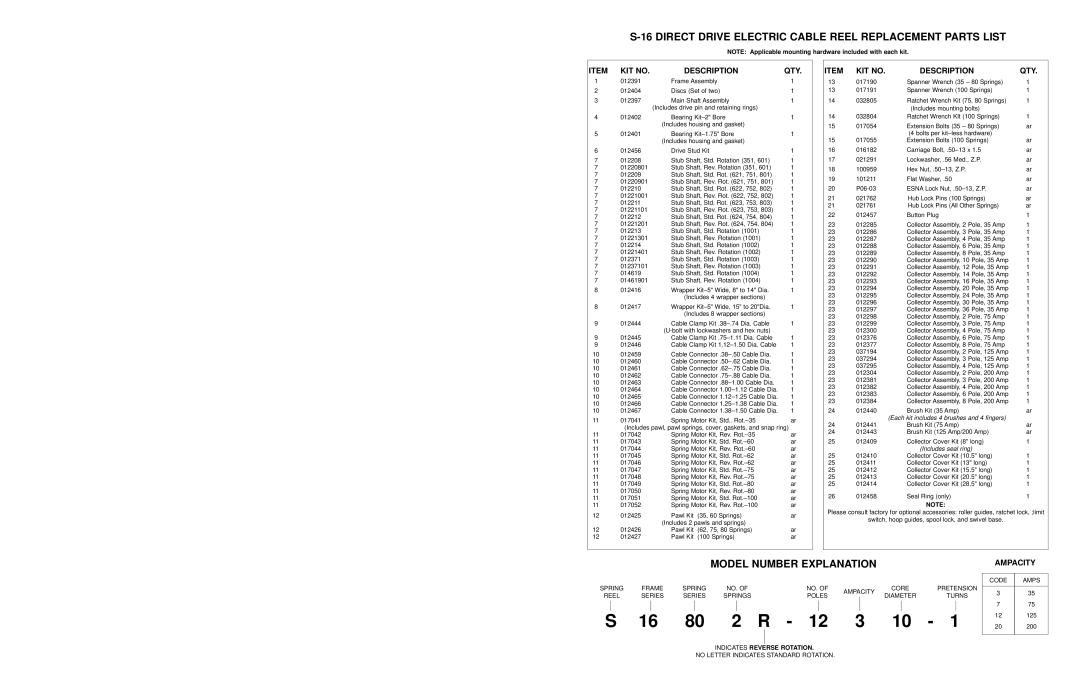 Hubbell S-16 Direct Drive Electric Cable Reel Replacement Parts List, Model Number Explanation, KIT no Description QTY 