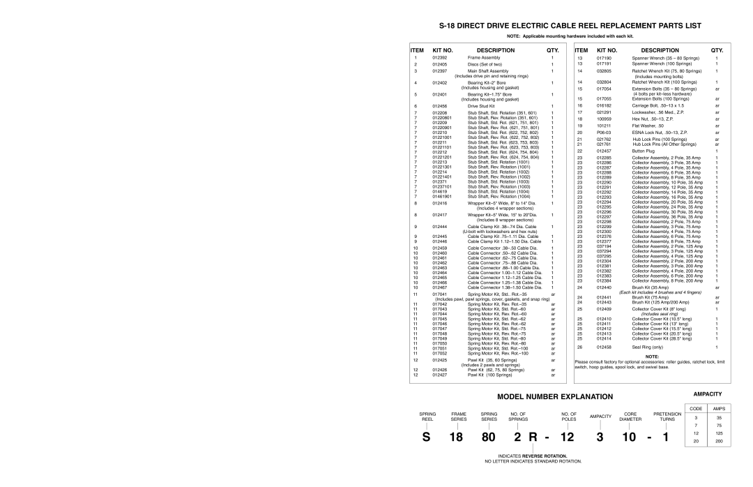 Hubbell S-18 Direct Drive Electric Cable Reel Replacement Parts List, Model Number Explanation, KIT no Description QTY 