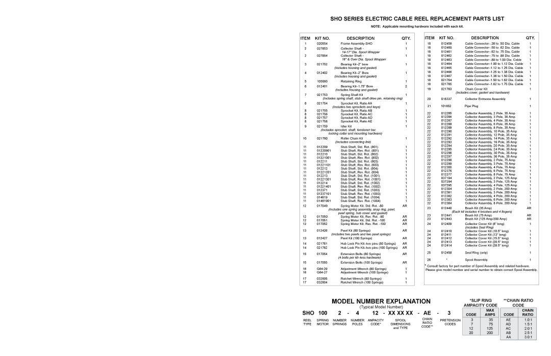 Hubbell SHO Series manual Model Number Explanation, KIT no Description QTY, Typical Model Number, Slip Ring Ampacity Code 