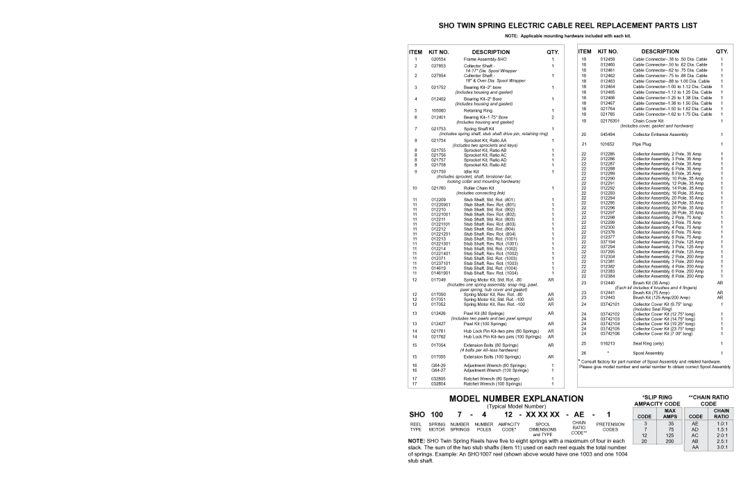 Hubbell Sho Twin manual Model Number Explanation, KIT no Description QTY, Typical Model Number, Slip Ring Ampacity Code 