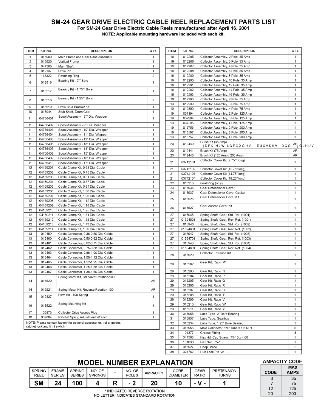 Hubbell manual Model Number Explanation, SM-24 Gear Drive Electric Cable Reel Replacement Parts List, Ampacity Code 