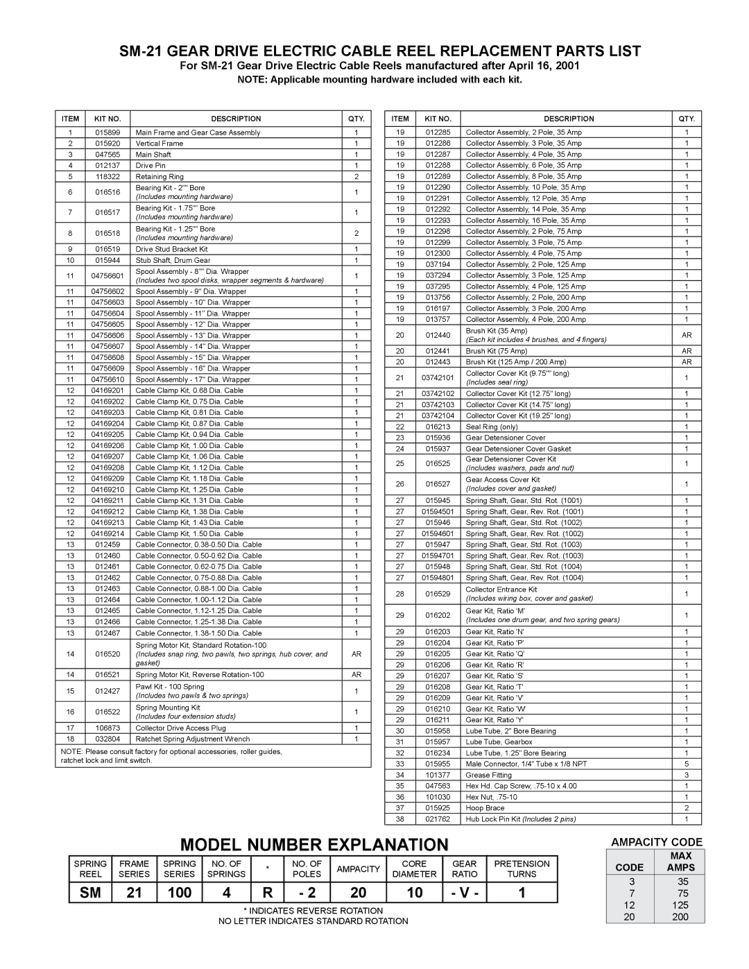 Hubbell SM21 manual Model Number Explanation, SM-21 Gear Drive Electric Cable Reel Replacement Parts List, Ampacity Code 