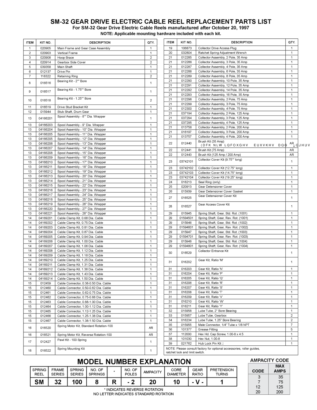 Hubbell SM32 manual Model Number Explanation, SM-32 Gear Drive Electric Cable Reel Replacement Parts List, Ampacity Code 