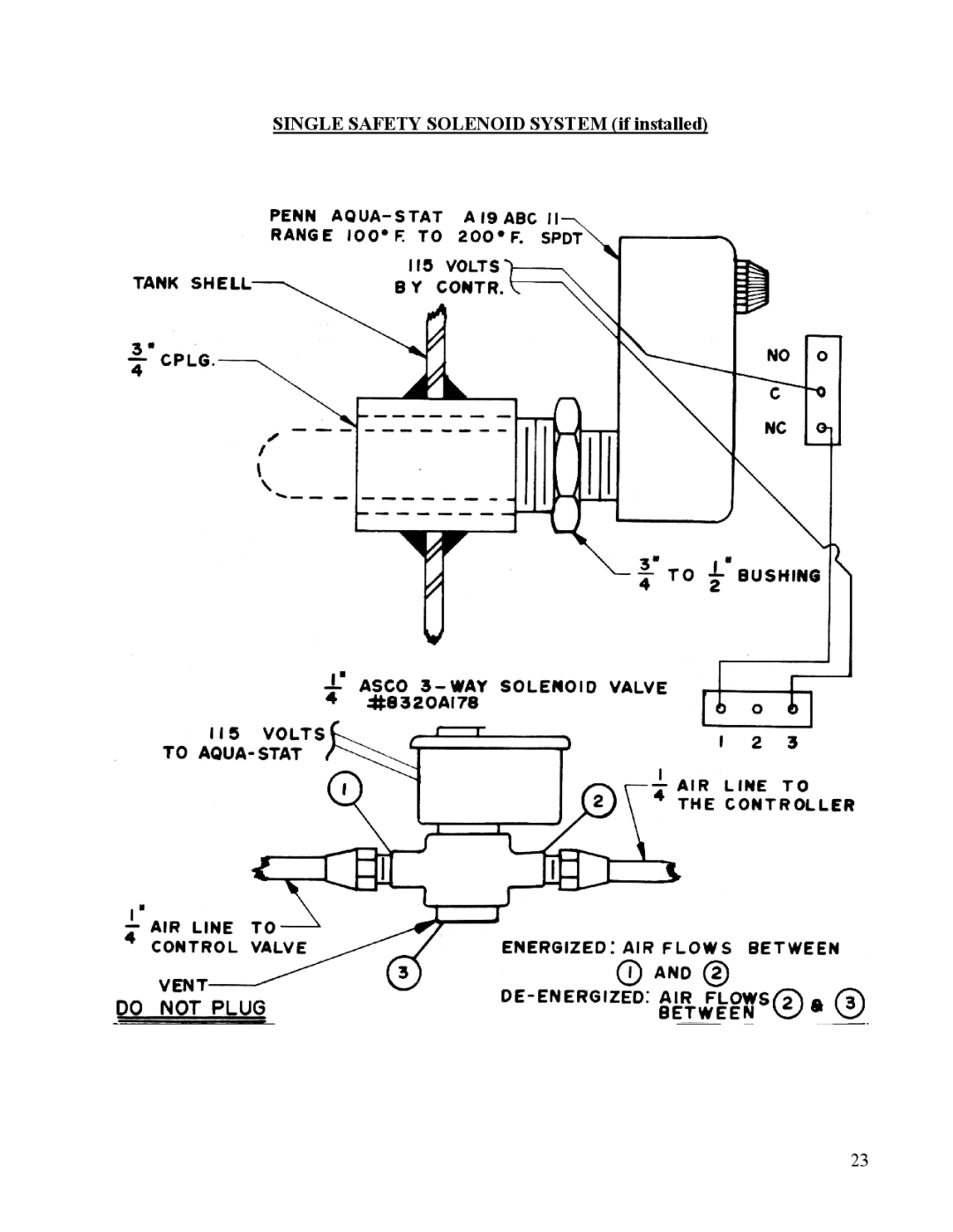 Hubbell STH manual Single Safety Solenoid System if installed 