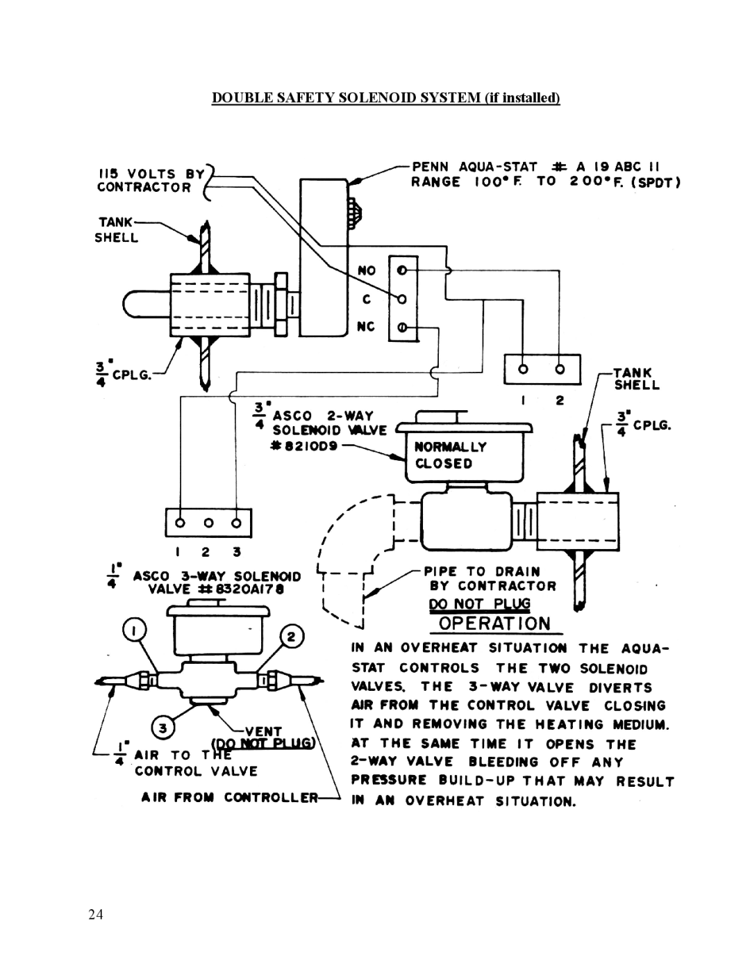 Hubbell STH manual Double Safety Solenoid System if installed 