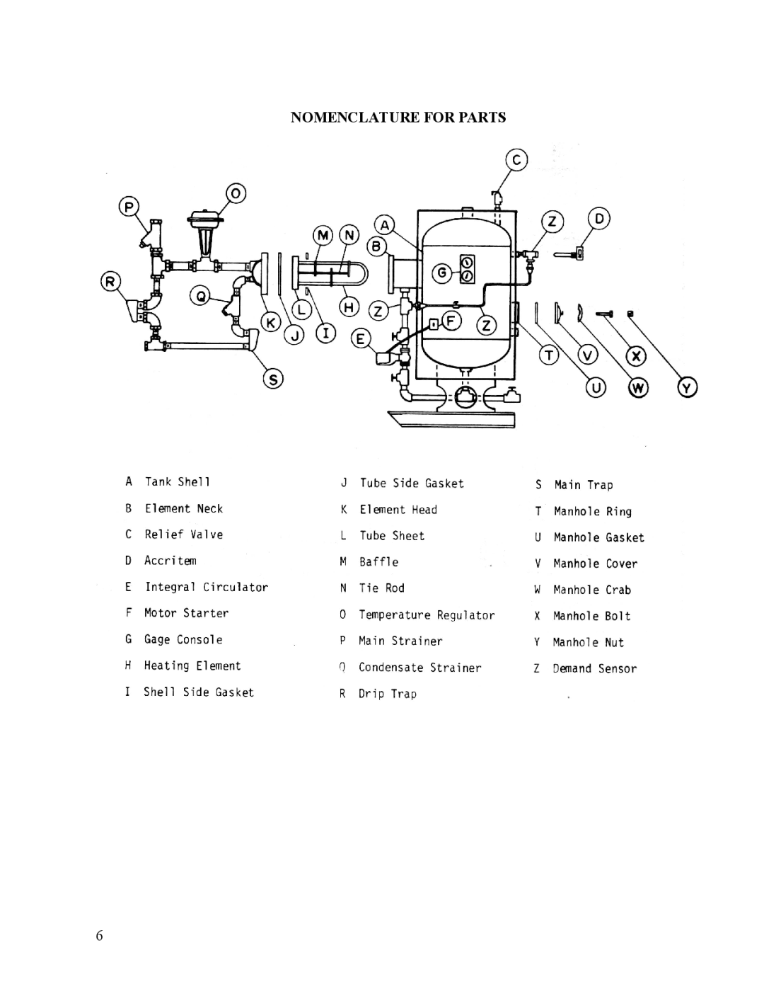 Hubbell STH manual Nomenclature for Parts 