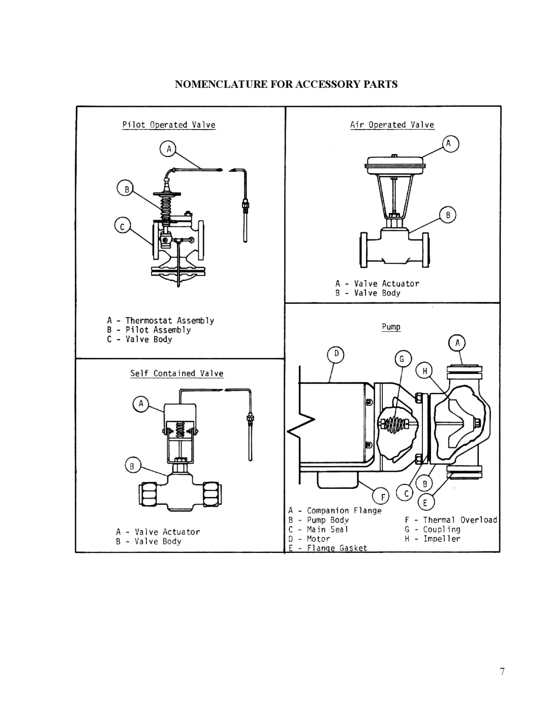 Hubbell STH manual Nomenclature for Accessory Parts 