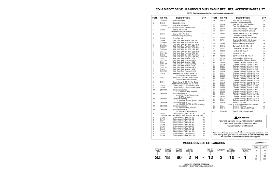 Hubbell SZ-18 manual Model Number Explanation, KIT no Description QTY, Ampacity 