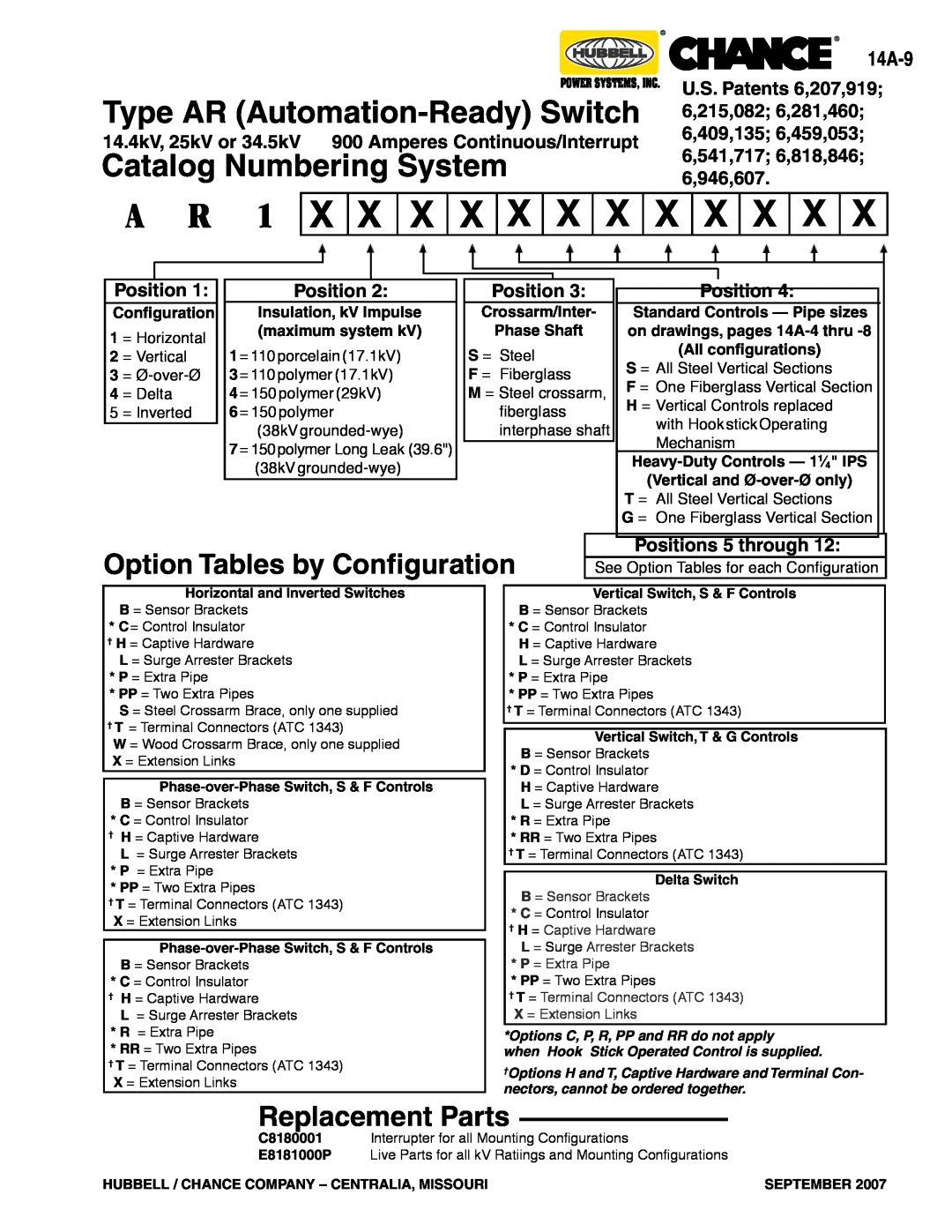 Hubbell Type D7 Catalog Numbering System, Option Tables by Configuration, Replacement Parts, 14A-9, U.S. Patents 6,207,919 