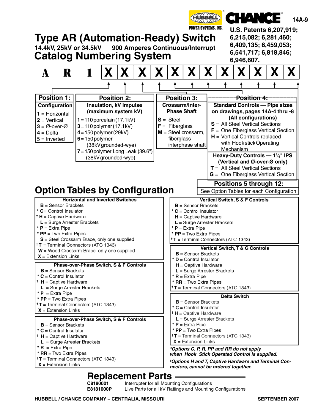 Hubbell Type D7 Option Tables by Configuration, Replacement Parts, Patents 6,207,919, 215,082 6,281,460, 946,607 Position 