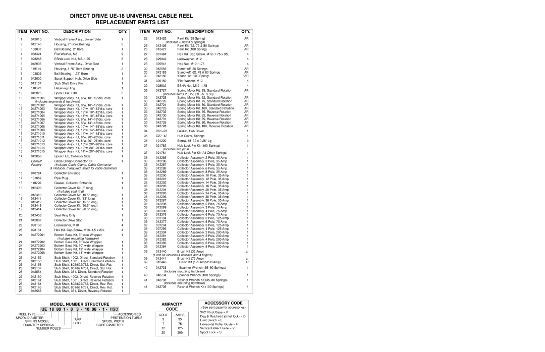 Hubbell UE18 manual Description QTY, Model Number Structure, UE 18 80 1 10 06 1 HSD, Ampacity Code, Accessory Code 