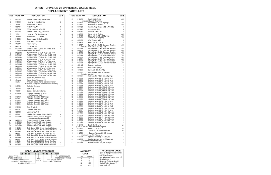 Hubbell UE21 manual Description QTY, Model Number Structure, UE 21 80 1 10 06 1 HSD, Ampacity Code, Accessory Code 