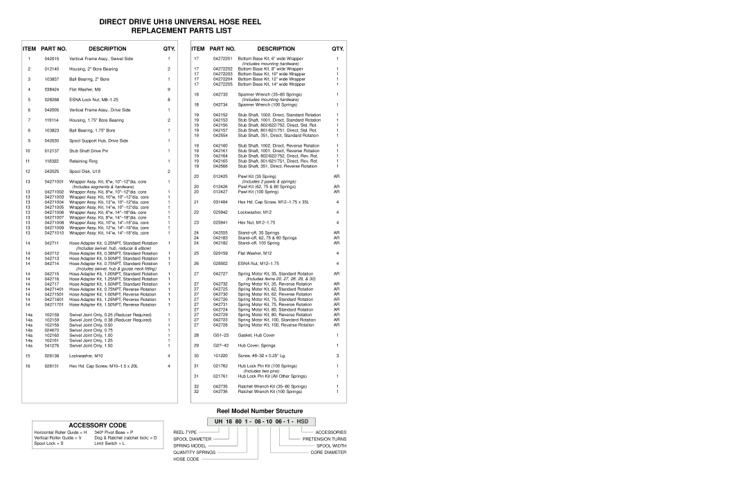 Hubbell UH18 manual Accessory Code, Reel Model Number Structure, Description QTY, UH 18 80 1 08 10 06 1 HSD 