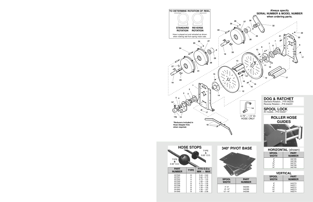 Hubbell UH18 manual DOG & Ratchet, Spool Lock, Roller Hose Guides Hose Stops, 340O Pivot Base, Serial Number & Model Number 