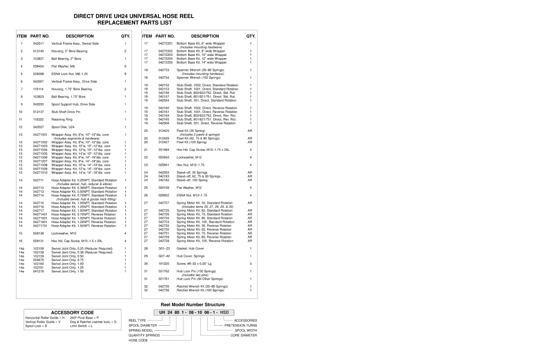 Hubbell UH24 manual Accessory Code, Reel Model Number Structure, Description QTY, UH 24 80 1 08 10 06 1 HSD 