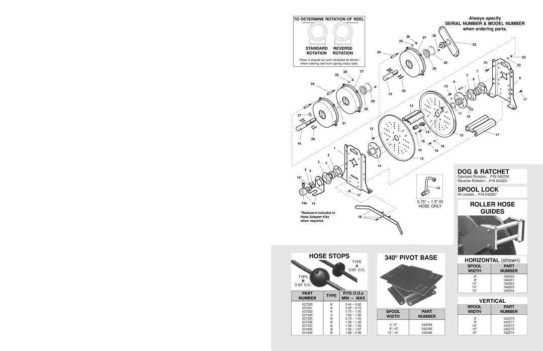 Hubbell UH24 manual DOG & Ratchet, Spool Lock, Roller Hose Guides Hose Stops, 340O Pivot Base, Serial Number & Model Number 