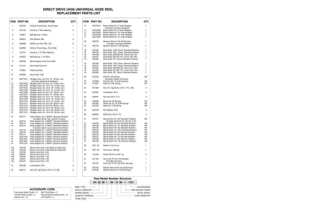 Hubbell UH28 manual Accessory Code, Reel Model Number Structure, Description QTY, UH 28 80 1 08 10 06 1 HSD 