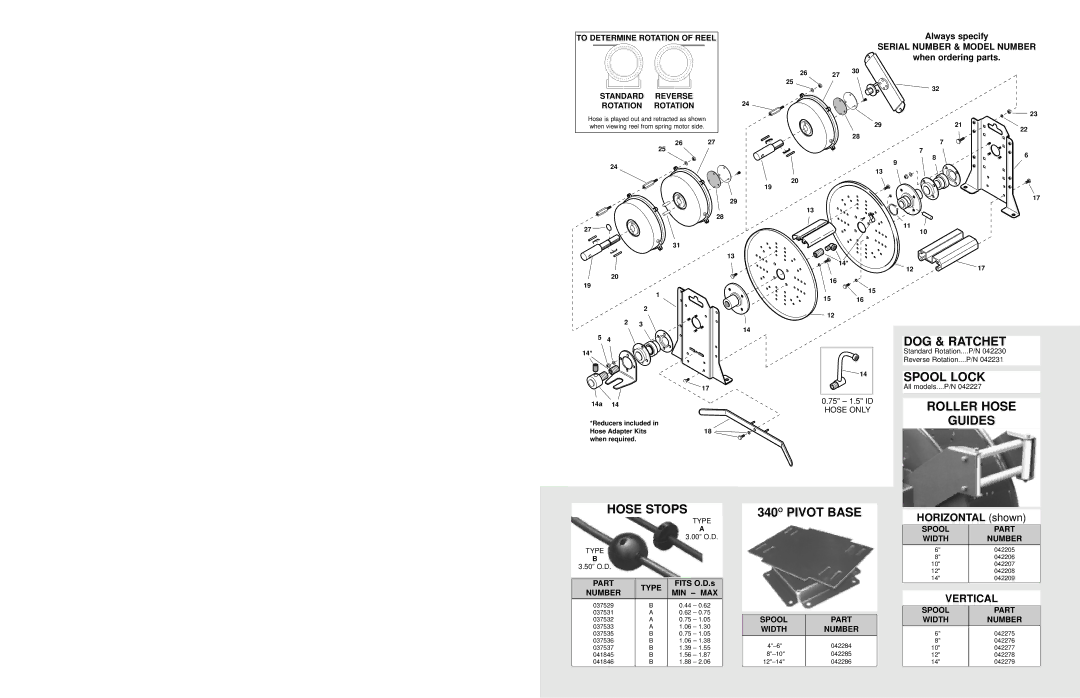 Hubbell UH28 manual DOG & Ratchet, Spool Lock, Roller Hose Guides Hose Stops, 340O Pivot Base, Serial Number & Model Number 