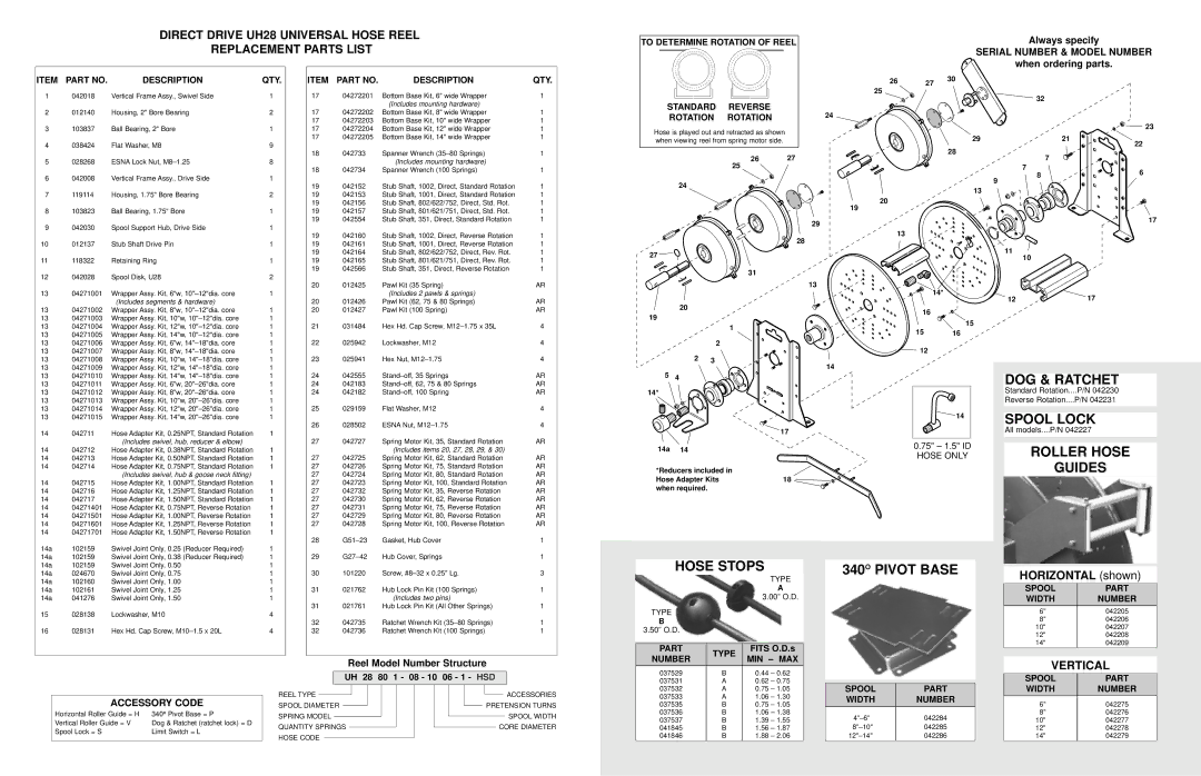 Hubbell UH28 manual Roller Hose, 75 1.5 ID, Hose only 