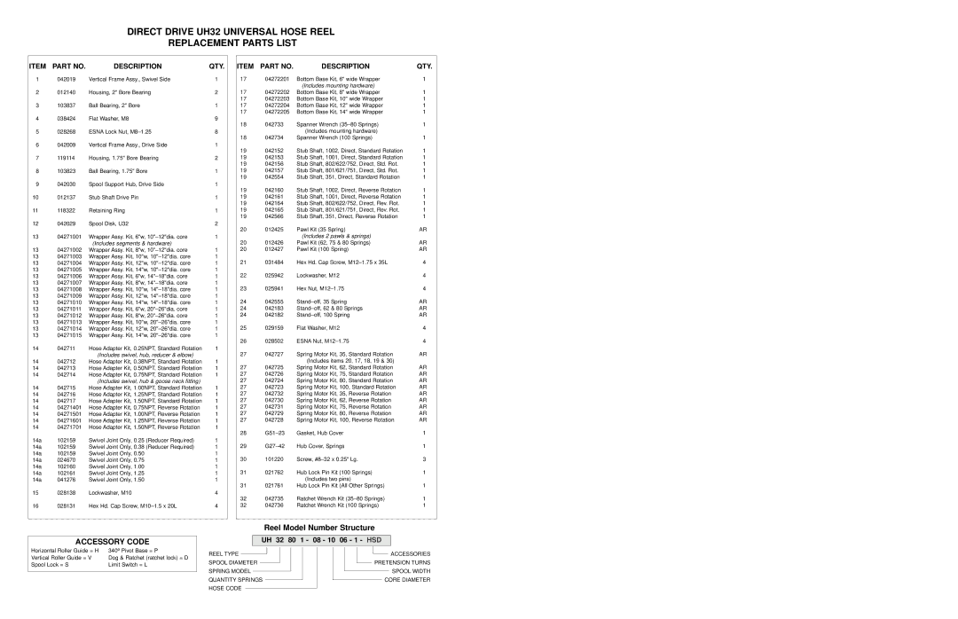 Hubbell UH32 manual Accessory Code, Reel Model Number Structure, Description QTY, UH 32 80 1 08 10 06 1 HSD 