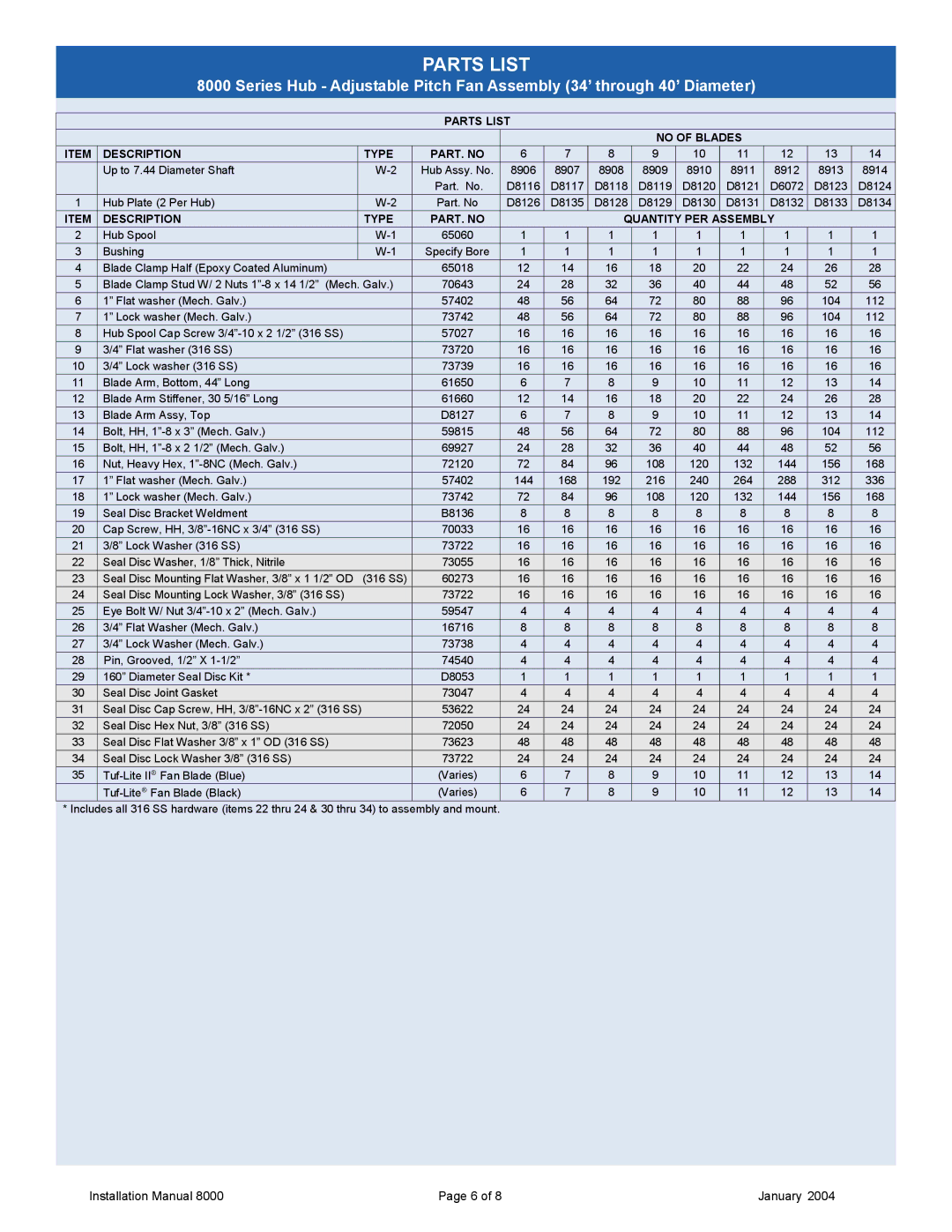 Hudson Industries 8000 manual Parts List 