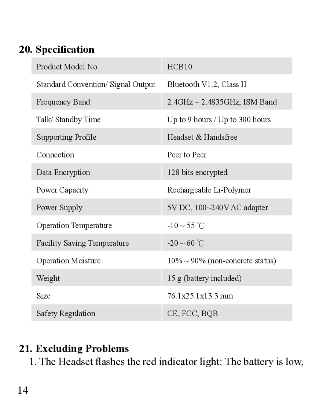 Huey Chiao HCB10 manual Specification, Excluding Problems 