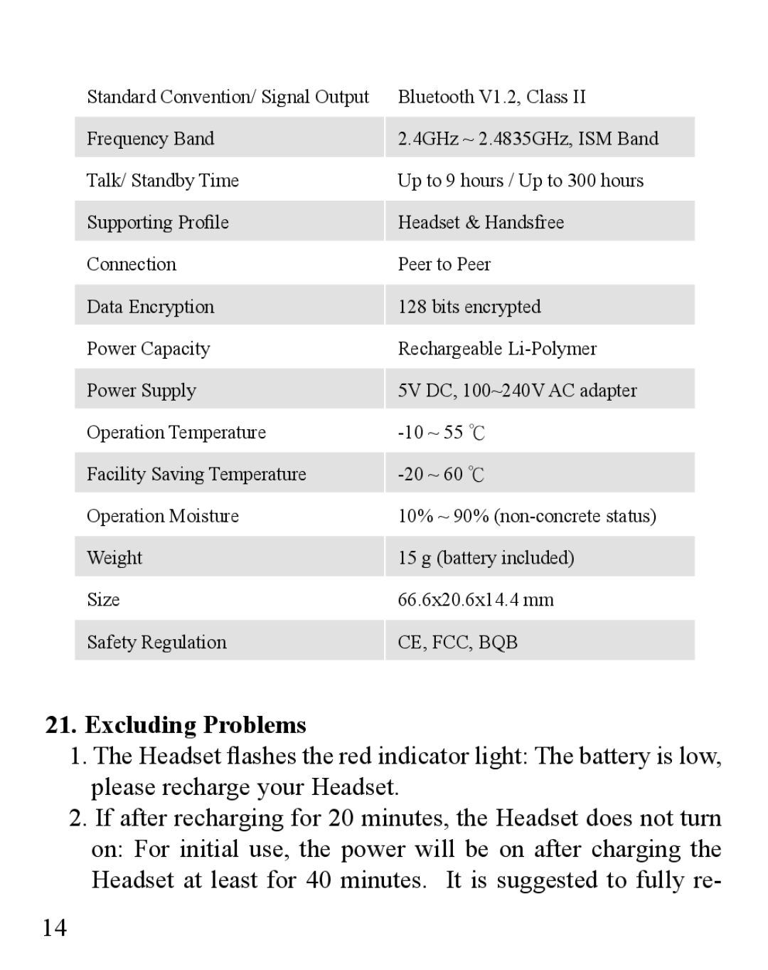 Huey Chiao HCB16 manual Excluding Problems 