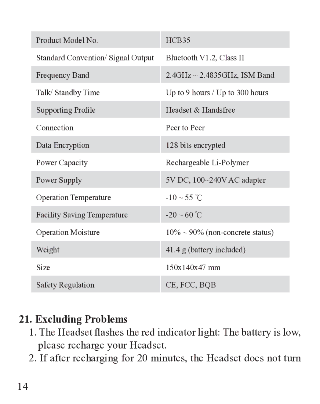 Huey Chiao HCB35 manual Excluding Problems 