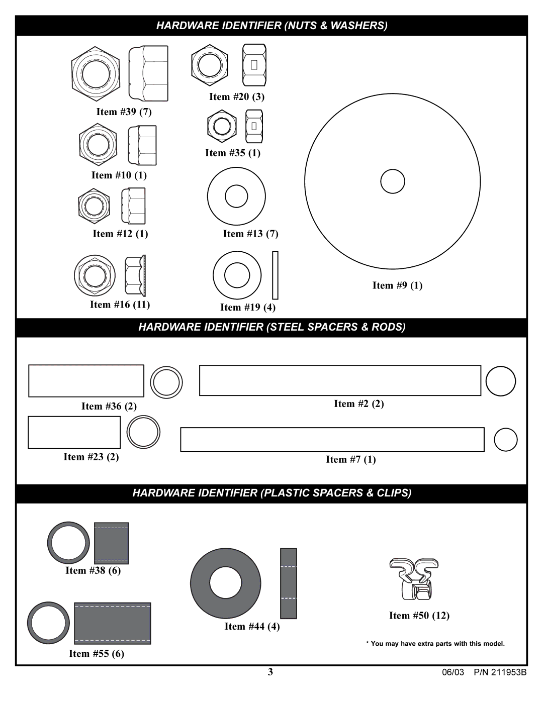 Huffy 111-500 manual Hardware Identifier Nuts & Washers 