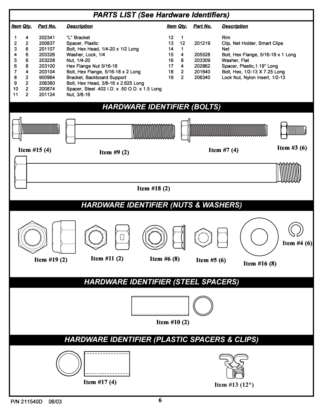 Huffy Backboard and Rim PARTS LIST See Hardware Identifiers, Hardware Identifier Bolts, Hardware Identifier Nuts & Washers 