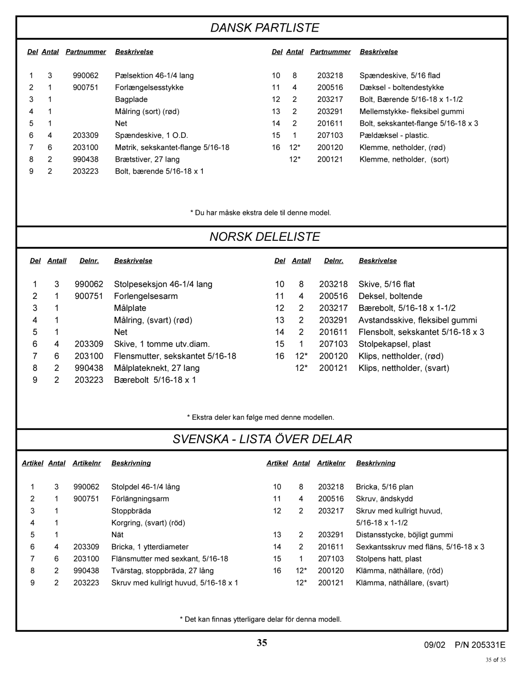 Huffy In-ground Basketball System manual Dansk Partliste, Norsk Deleliste 