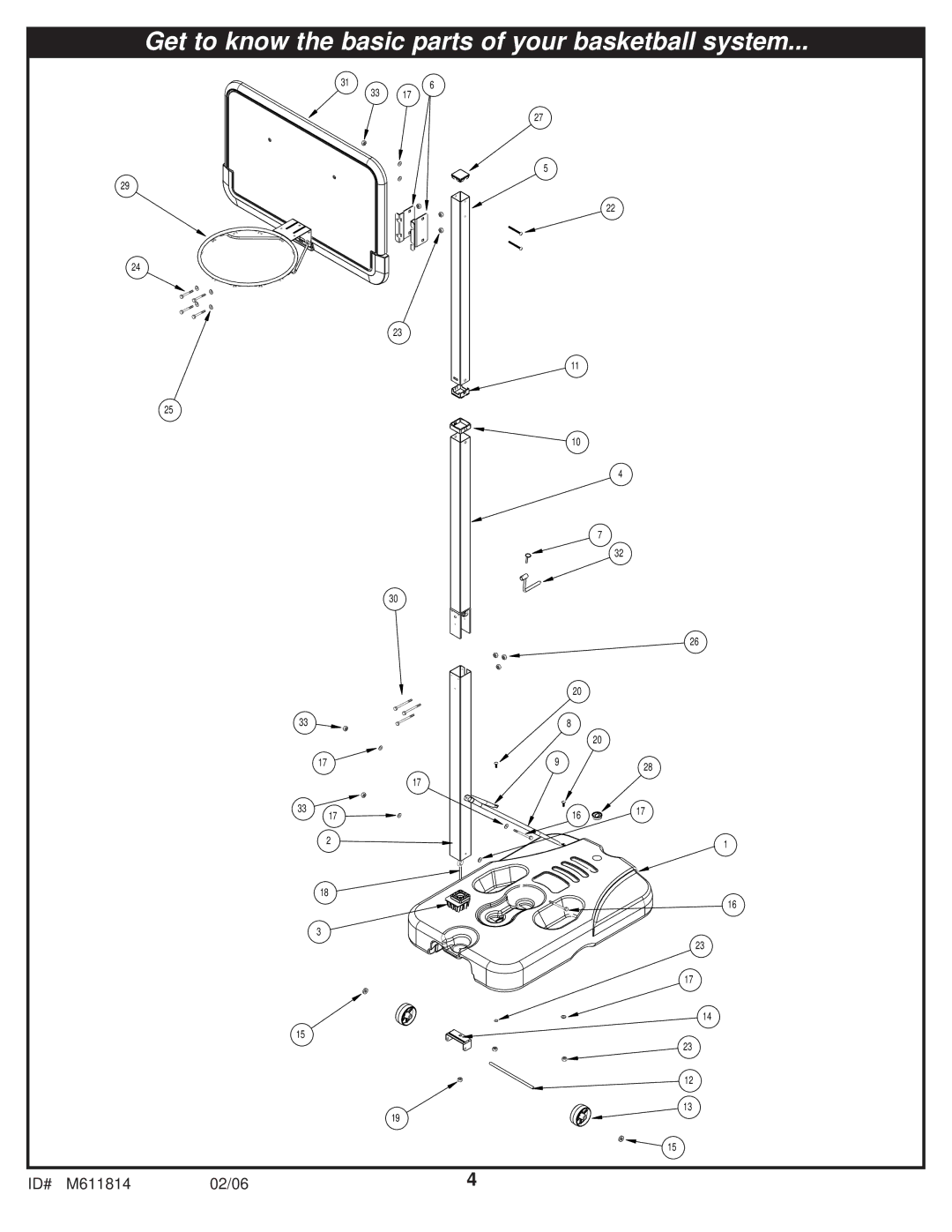 Huffy M611814 manual Get to know the basic parts of your basketball system 