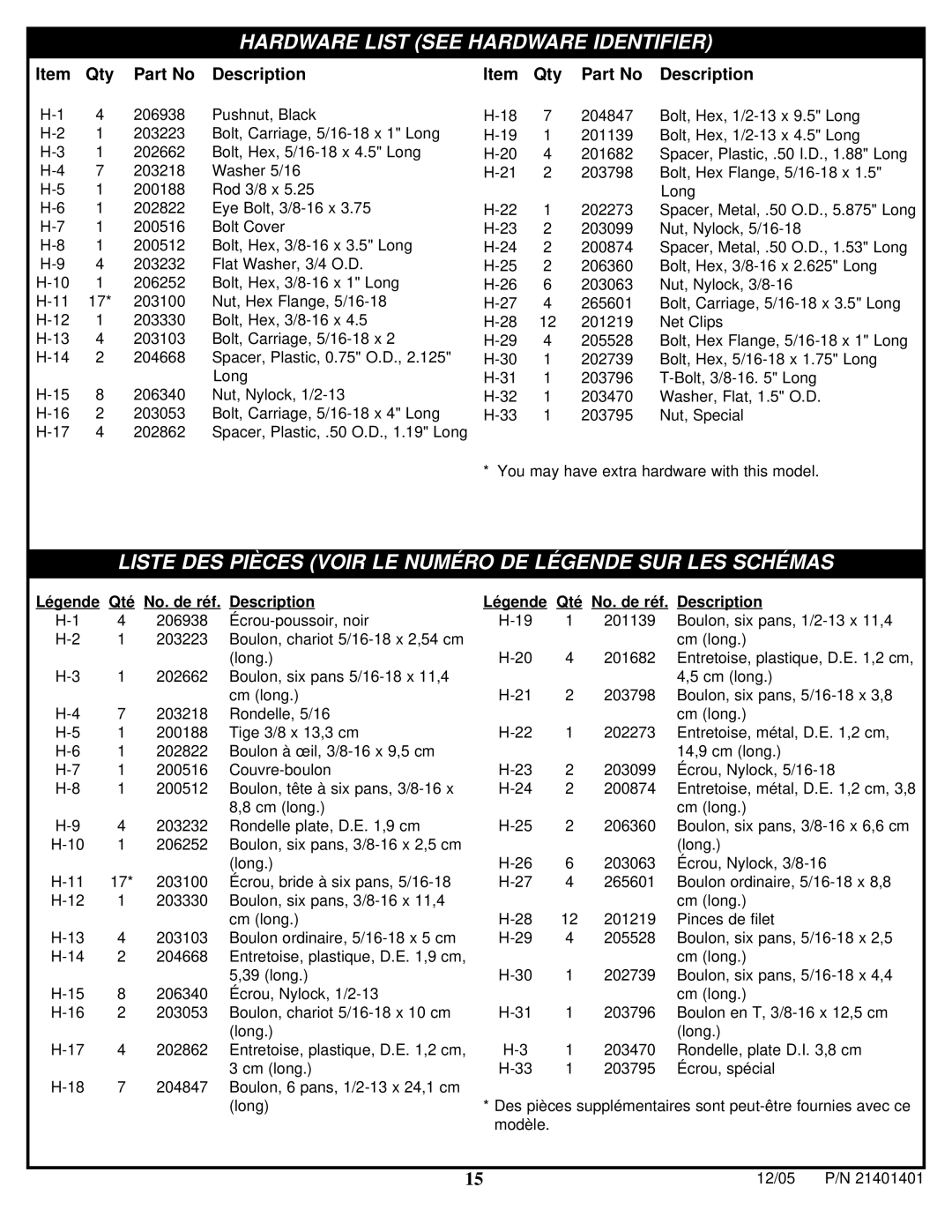 Huffy N5-101 manual Hardware List see Hardware Identifier 