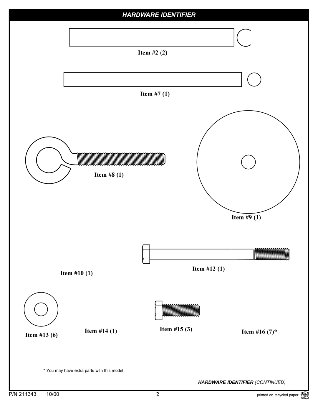 Huffy SA3245, SA3224, SA3226, SA3244, SA3246, SA3225, SA3216, SA3214, SA3215 manual Hardware Identifier 