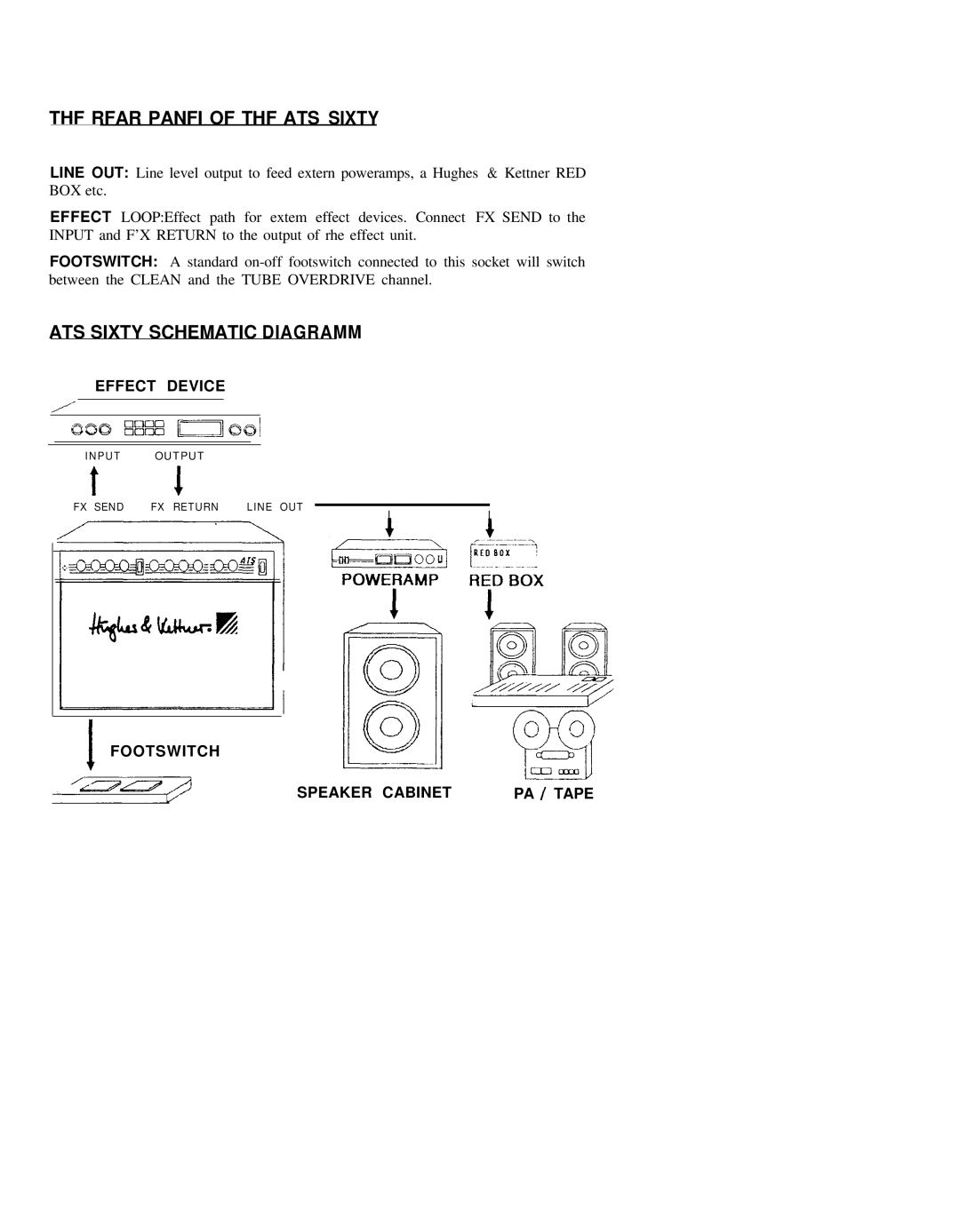 Hughes & Kettner ATS SIXTY user manual THF Rfar Panfi of THF ATS Sixty, ATS Sixty Schematic Diagramm 