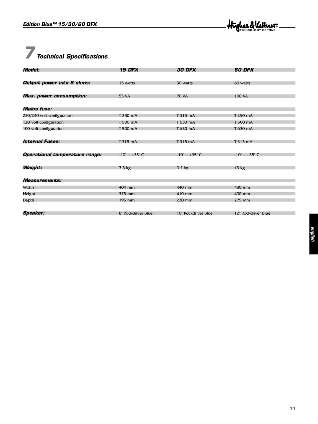 Hughes & Kettner DFX manual Technical Specifications 