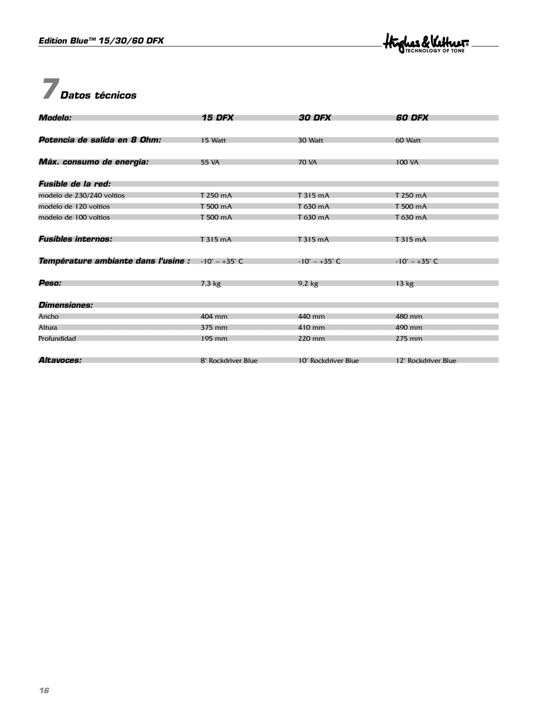 Hughes & Kettner DFX manual 7Datos técnicos 