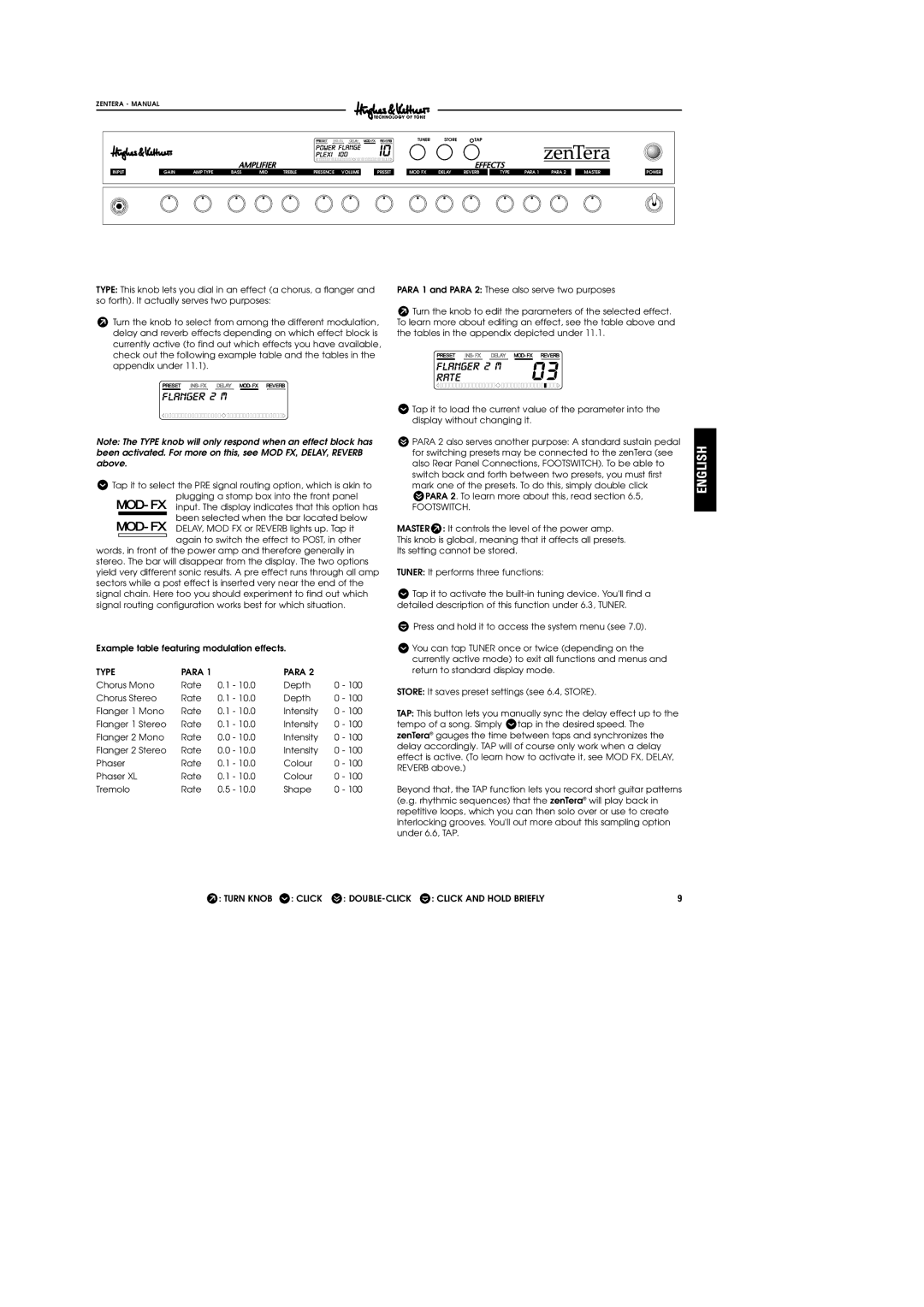 Hughes & Kettner DSM manual Type Para 