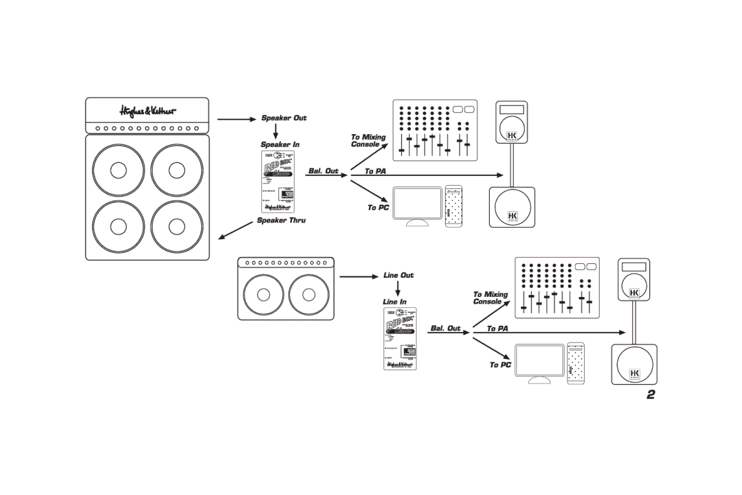 Hughes & Kettner MSD-185007/07 manual 