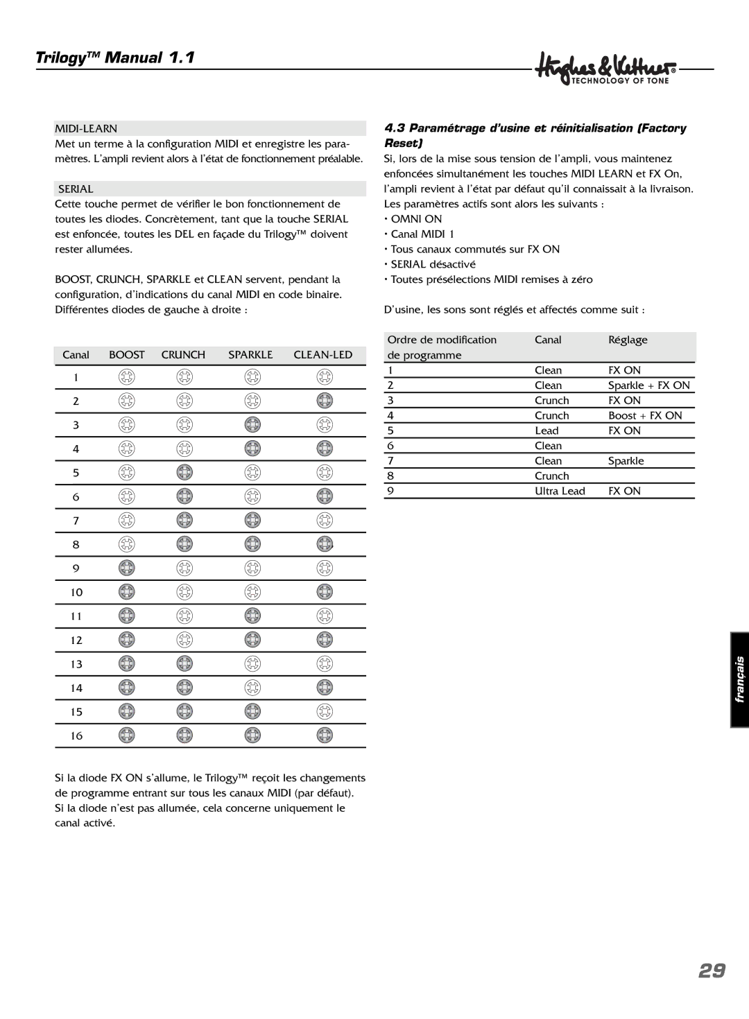 Hughes & Kettner TrilogyTM manual Midi-Learn, Paramétrage d’usine et réinitialisation Factory Reset 