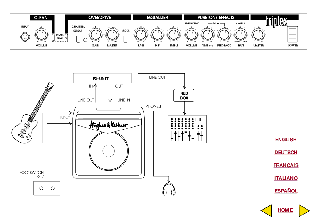 Hughes & Kettner Triplex manual Fx-Unit, Red Box 