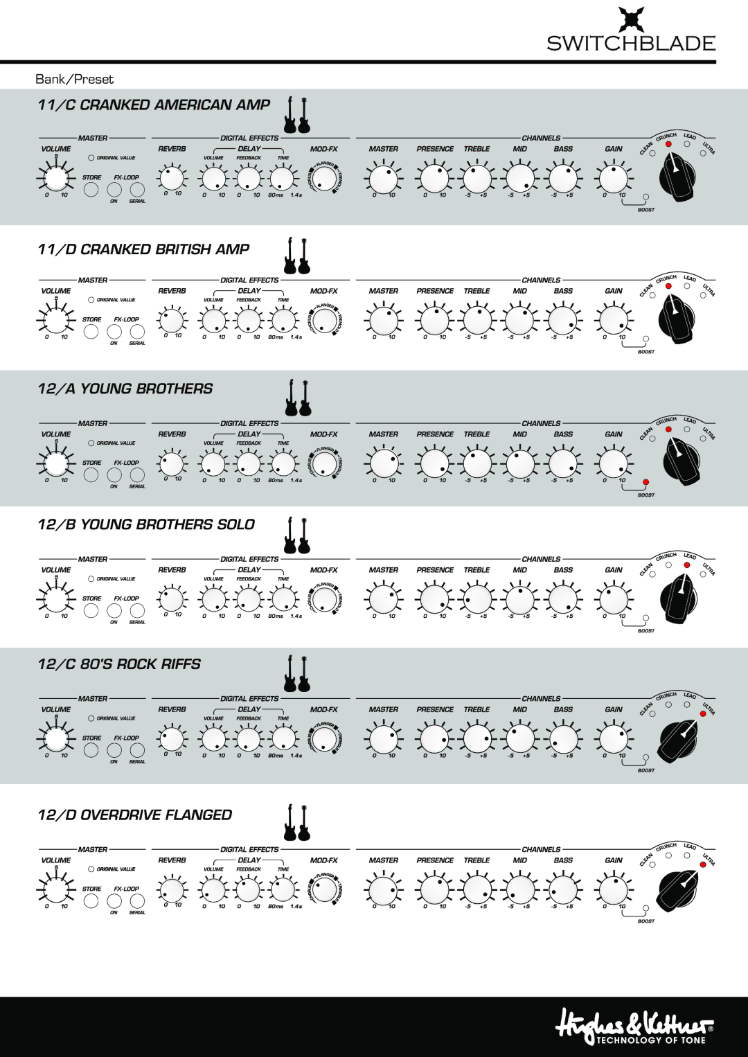 Hughes & Kettner Tube Amp Revolution manual Bank/Preset 