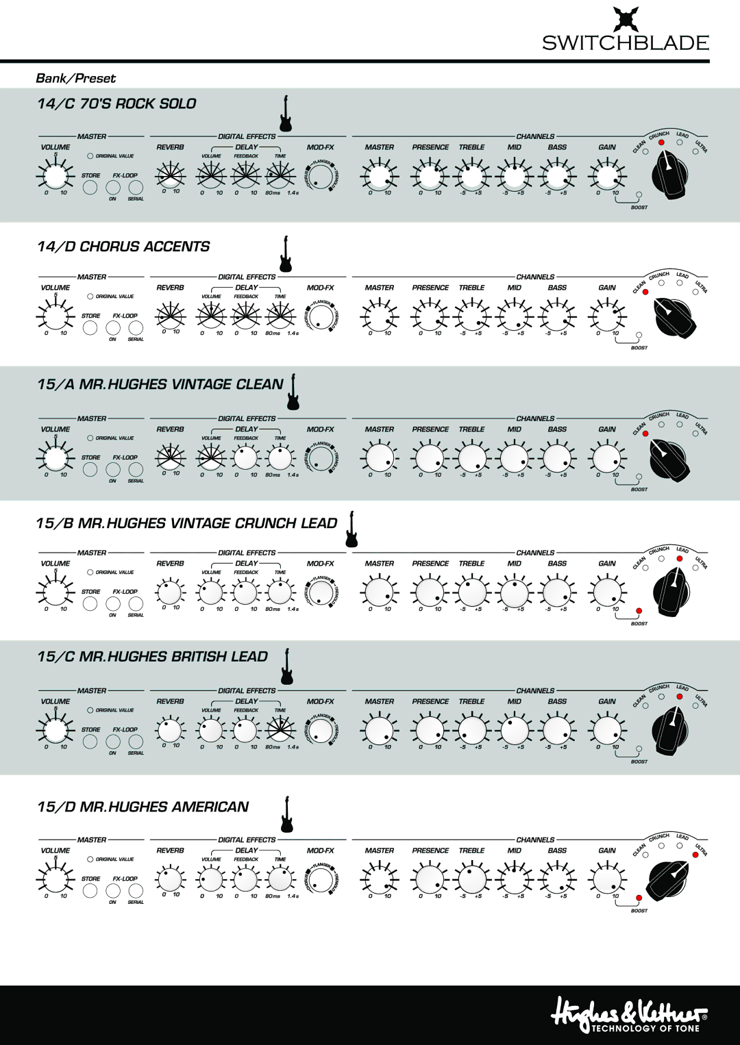 Hughes & Kettner Tube Amp Revolution manual Bank/Preset 