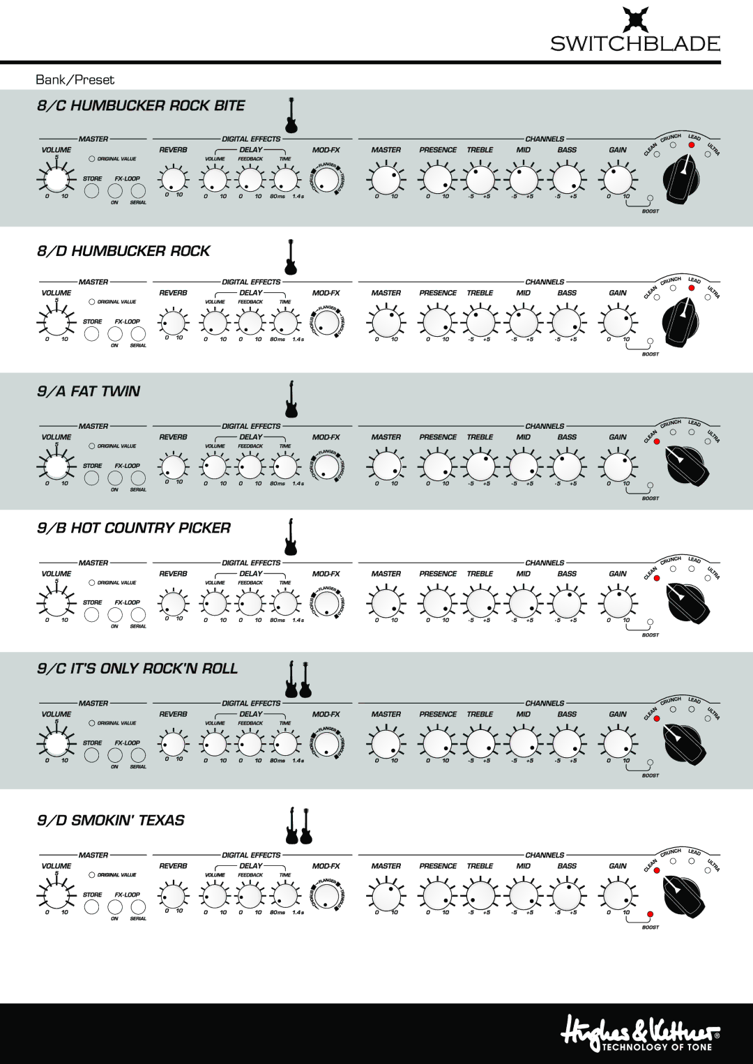 Hughes & Kettner Tube Amp Revolution manual Bank/Preset 