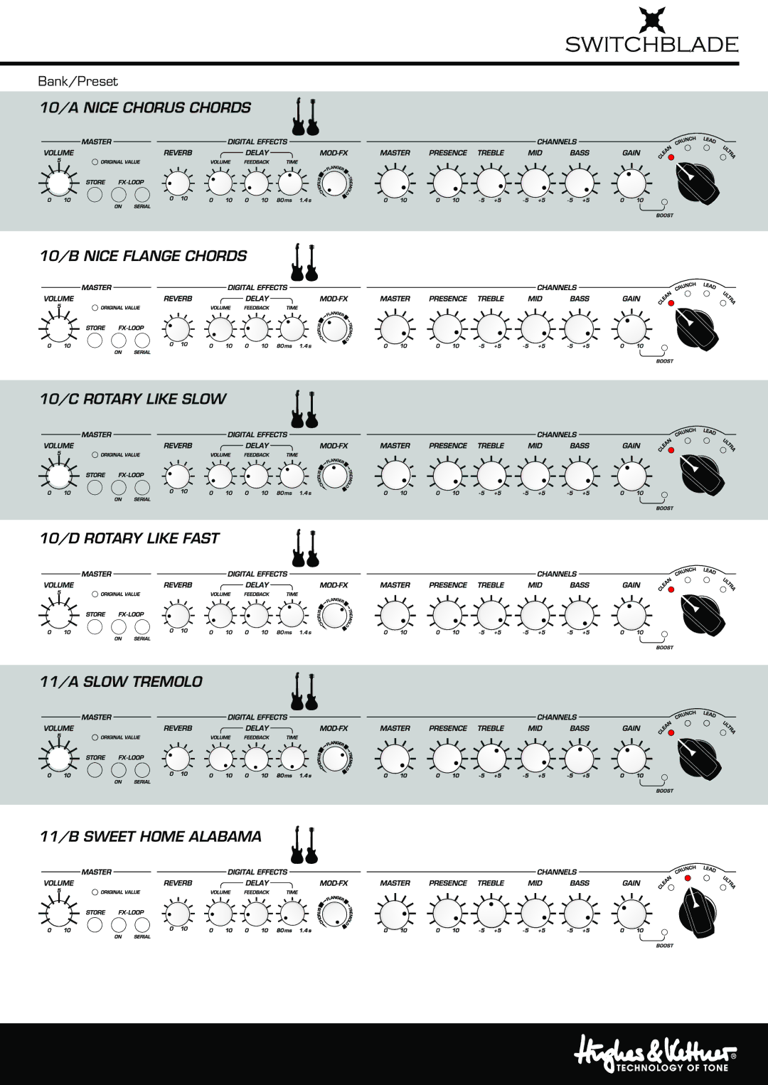 Hughes & Kettner Tube Amp Revolution manual Bank/Preset 