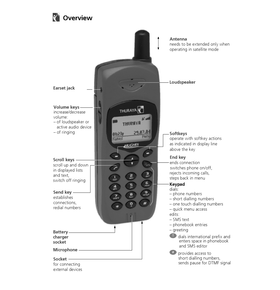 Hughes 7101 user manual Overview, Ringing, Keypad dials, For connecting, External devices 