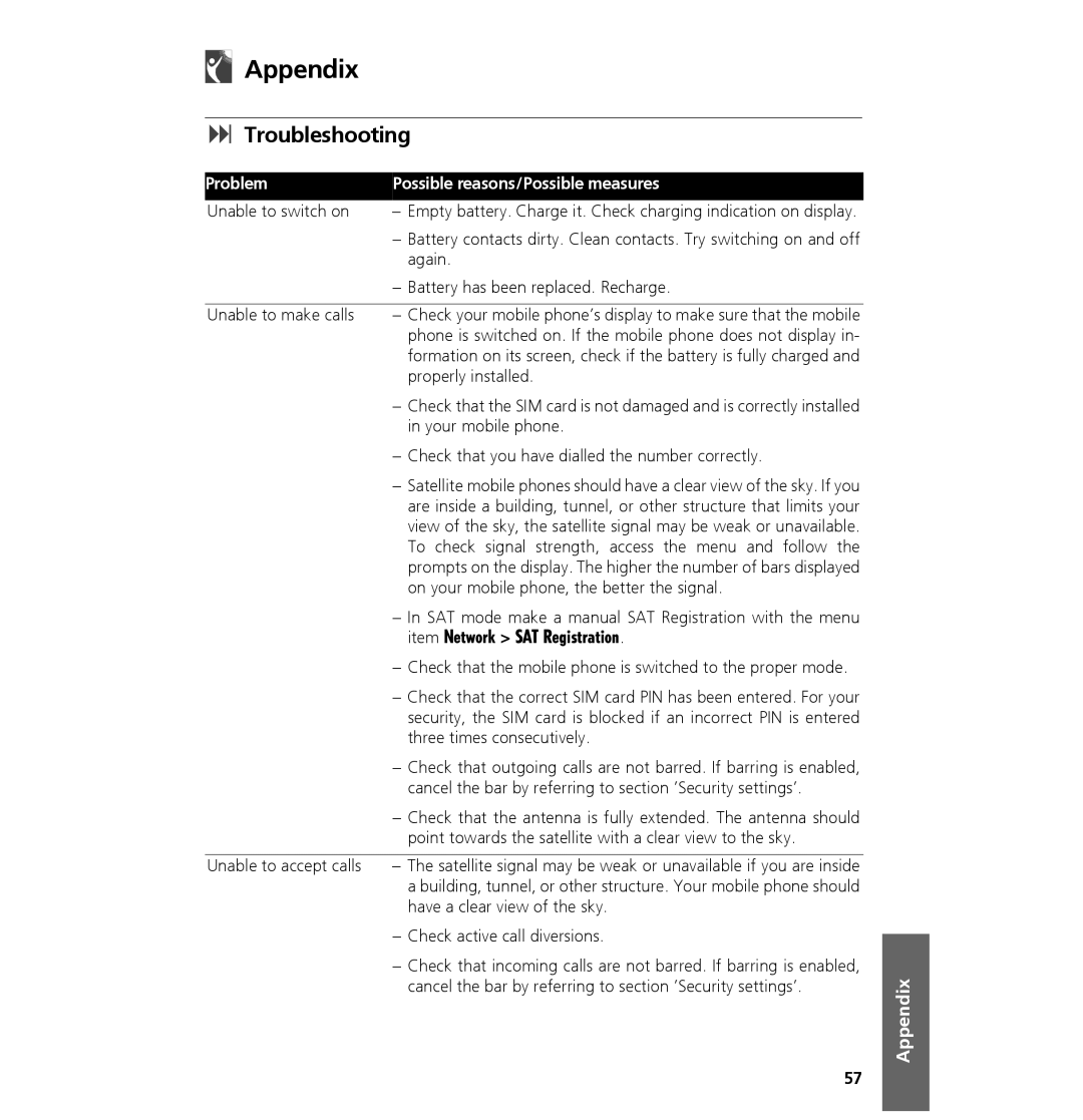 Hughes 7101 user manual Appendix, Troubleshooting, Item Network SAT Registration 