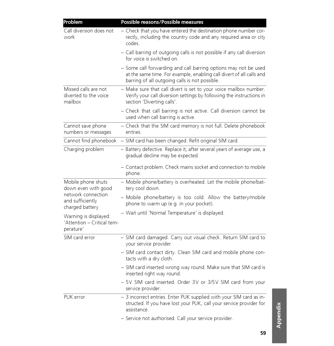 Hughes 7101 Call diversion does not, For voice is switched on, Barring of all outgoing calls is not possible, Phone 