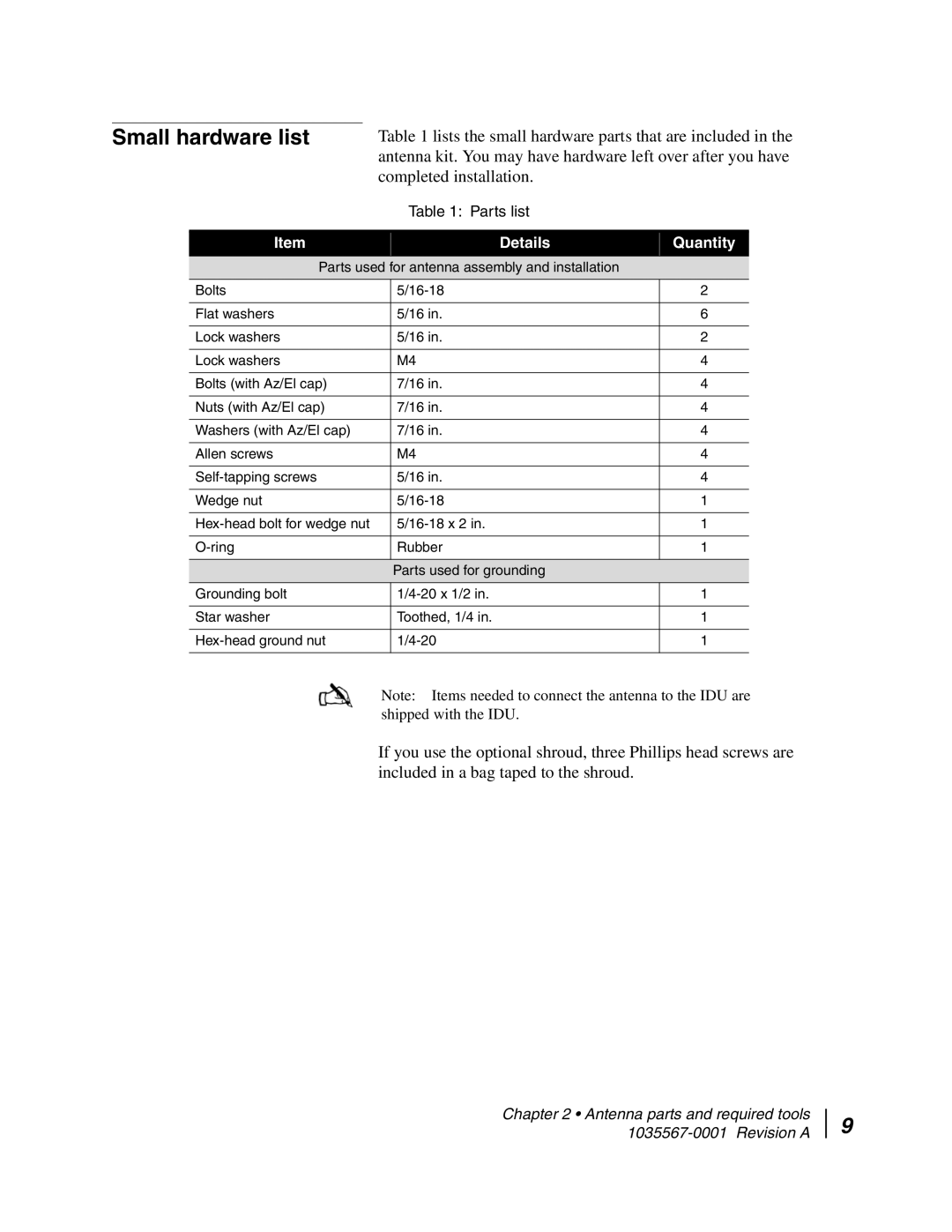 Hughes AN4-074-DF installation manual Small hardware list, Details Quantity 