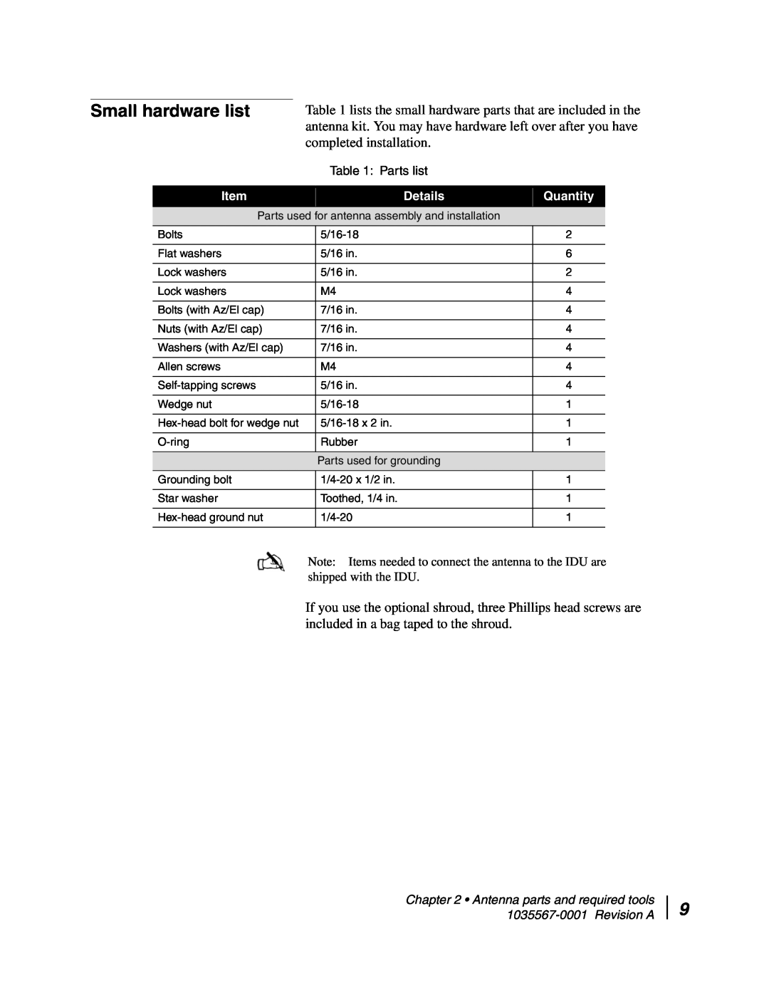 Hughes AN4-074-DF installation manual Small hardware list, Details, Quantity 